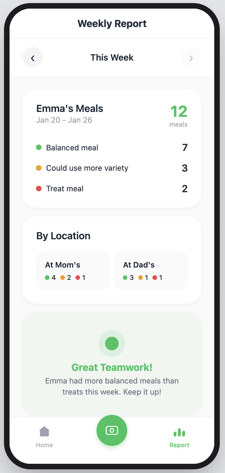 KidBites weekly report